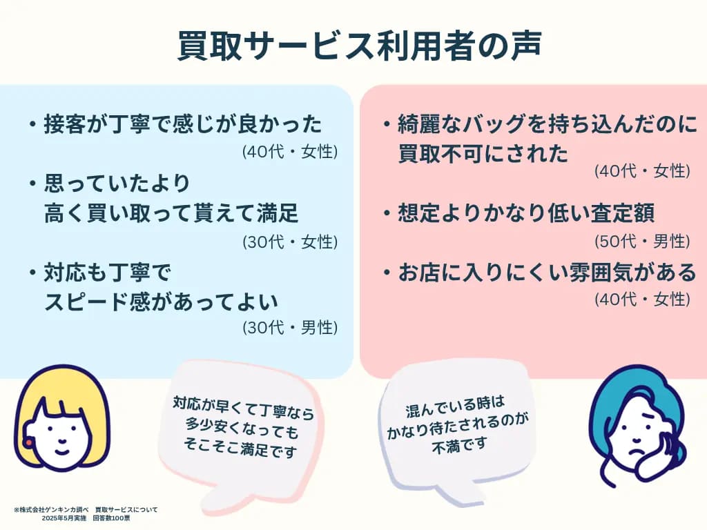 買取サービス利用者の声