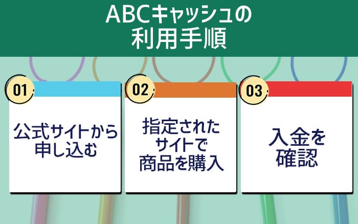 ABCキャッシュの利用手順
