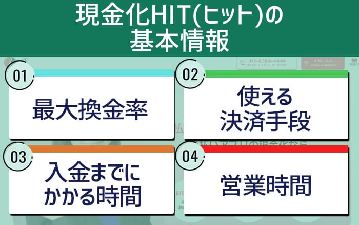 現金化HIT(ヒット)の基本情報