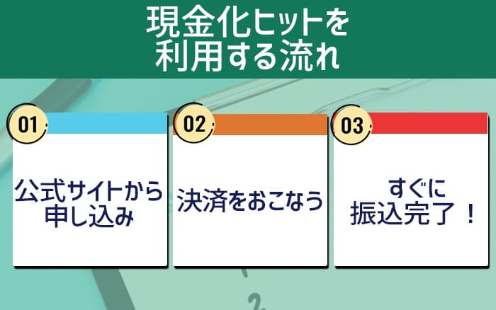 現金化ヒットを利用する流れ