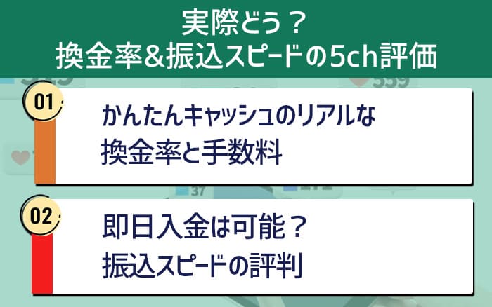 換金率&振込スピードの5ch評判