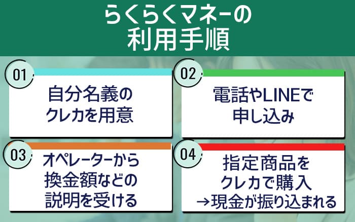らくらくマネーの利用手順