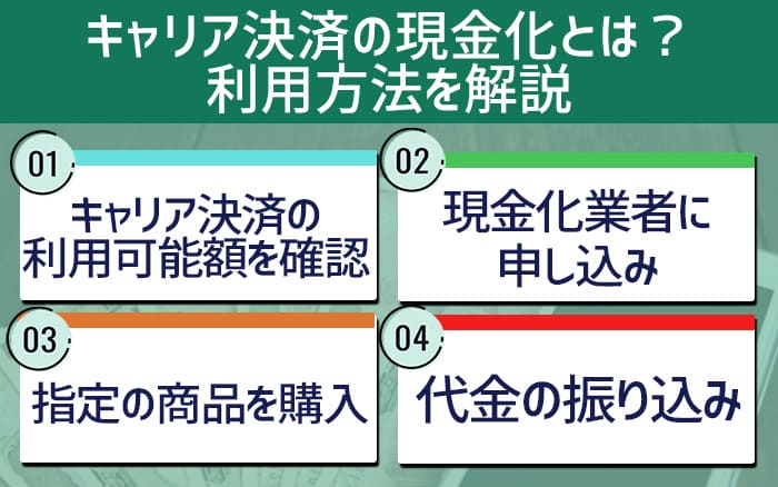 キャリア決済の現金化とは？利用方法を解説