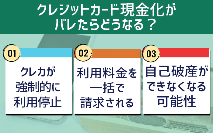 クレジットカード現金化がばれたらどうなる？