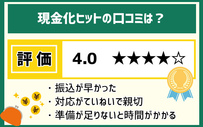 現金化ヒットの口コミは？