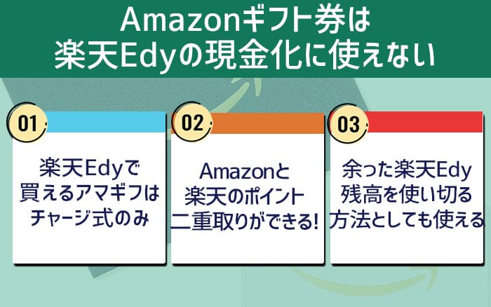 amazonギフト券は楽天Edyの現金化に使えない